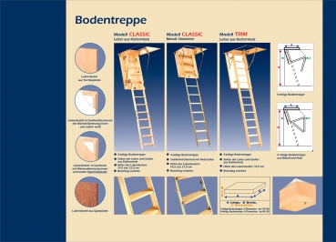 Bodentreppe Classic Höhe bis 260cm, Größe 80x80cm LxB, 4 teilige Metallleiter, Lukendeckel wärmeisoliert weiss auf beiden Seiten U=0,96